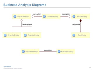 Enterprise Modeling Tutorial | PPTX