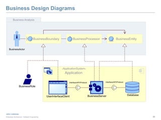 Enterprise Modeling Tutorial | PPTX