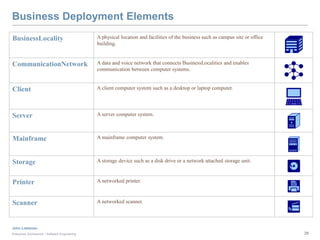 Enterprise Modeling Tutorial | PPTX