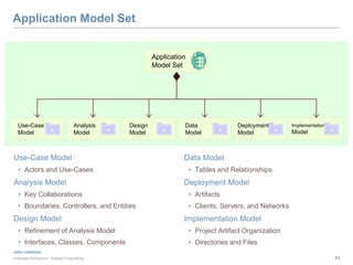 Enterprise Modeling Tutorial | PPTX