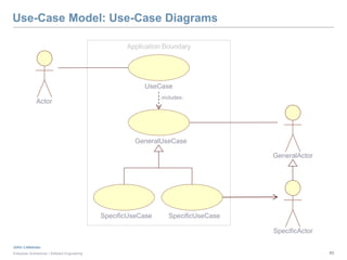 Enterprise Modeling Tutorial | PPTX