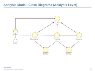 Enterprise Modeling Tutorial | PPTX