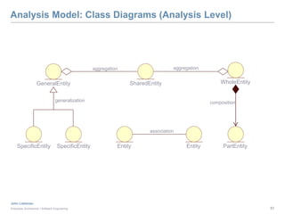 Enterprise Modeling Tutorial | PPTX