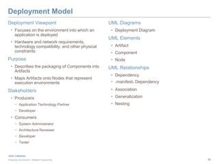 Enterprise Modeling Tutorial | PPTX