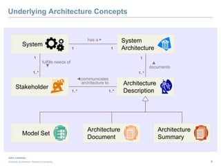 Enterprise Modeling Tutorial | PPTX