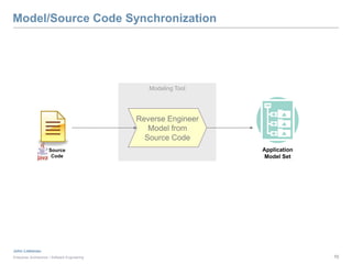 Enterprise Modeling Tutorial | PPTX