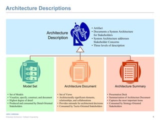 Enterprise Modeling Tutorial | PPTX