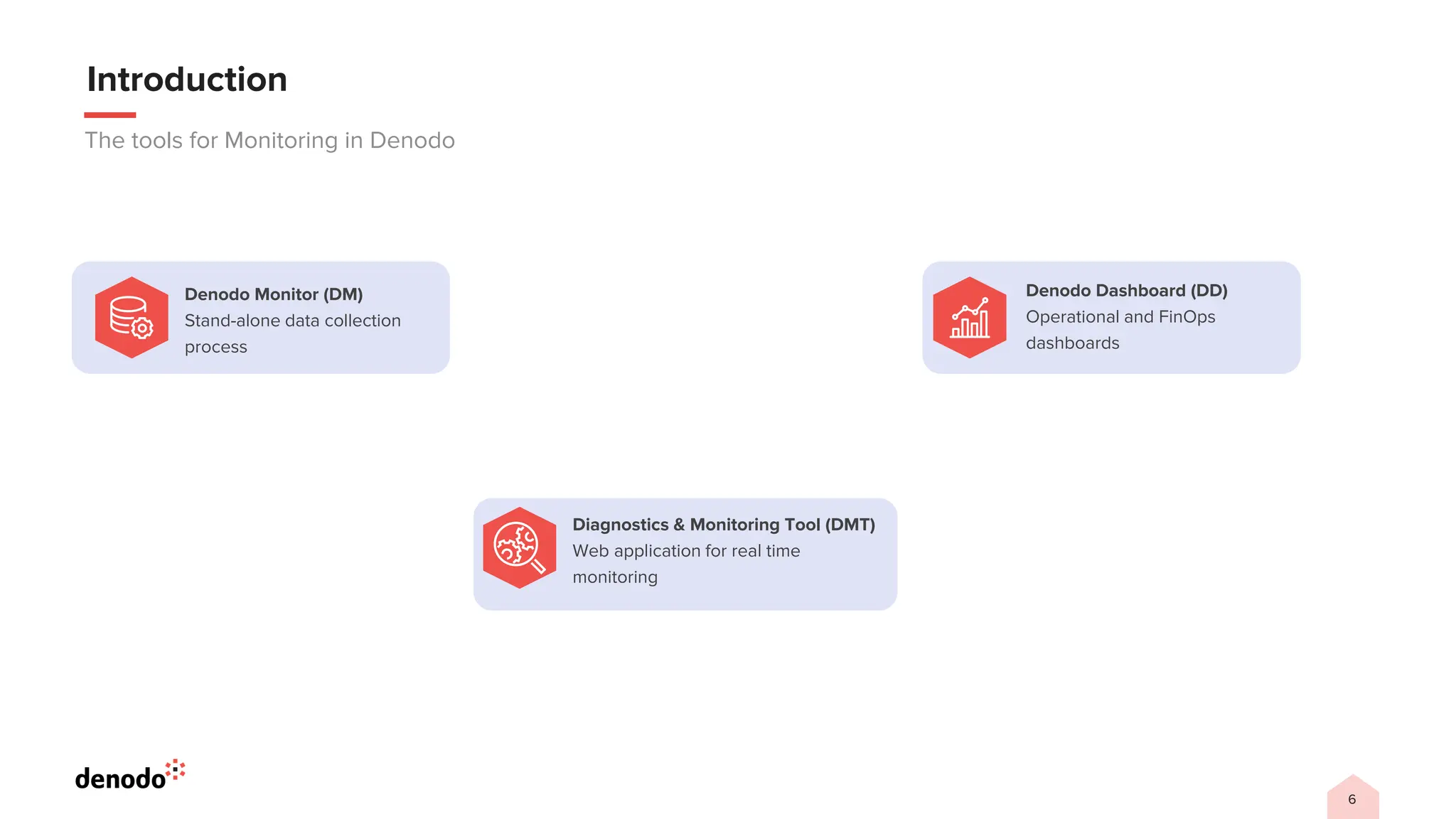 Enterprise Monitoring and Auditing in Denodo | PPT
