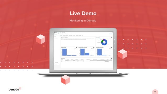 Enterprise Monitoring and Auditing in Denodo | PPT