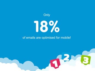 Only
18%of emails are optimised for mobile!
 