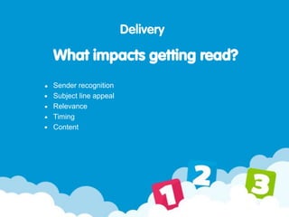 Delivery
Sender recognition
Subject line appeal
Relevance
Timing
Content
What impacts getting read?
 