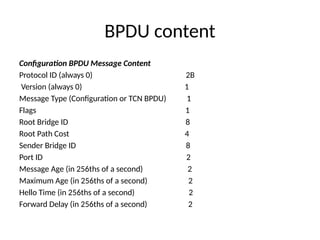 BPDU content
Configuration BPDU Message Content
Protocol ID (always 0) 2B
Version (always 0) 1
Message Type (Configuration or TCN BPDU) 1
Flags 1
Root Bridge ID 8
Root Path Cost 4
Sender Bridge ID 8
Port ID 2
Message Age (in 256ths of a second) 2
Maximum Age (in 256ths of a second) 2
Hello Time (in 256ths of a second) 2
Forward Delay (in 256ths of a second) 2
 