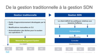 De la gestion traditionnelle à la gestion SDN
Network Management System
NE NE NE NE
• Outils d’approvisionnement développés par le
client
• Modifications manuelles en CLI
• Automatisation des tâches pour le soutien
aux opérations TI
Gestion traditionnelle
(CLI,SNMP)
NE NE NE NE
Controller
Orchestration
Le client définit les politiques relatives aux
besoins d’affaires
Gestion SDN
(Southbound APIs)
(Northbound APIs)
 