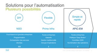 Solutions pour l’automatisation
Plusieurs possibilités
FlexibleDIY
NSO Prime Infra APIC-EM
Fournisseurs et grandes entreprises Toutes entreprises Toutes entreprises
Programmation Gabarits Politique “Easy Button”
Orchestration des services Gestion traditionnelle Contrôleur SDN
DevOps
$$$
Groupe d’opérations
$
Numérisation des opérations
$
Simple et
rapide
 