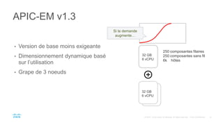 x
APIC-EM v1.3
• Version de base moins exigeante
• Dimensionnement dynamique basé
sur l’utilisation
• Grape de 3 noeuds
x
250 composantes filaires
250 composantes sans fil
6k hôtes
x32 GB
6 vCPU
Si la demande
augmente…
32 GB
12
vCPU
32 GB
6 vCPU
 