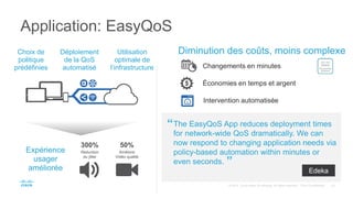Application: EasyQoS
Expérience
usager
améliorée
300% 50%
Reduction
du jitter
Améliore
Vidéo qualité
Intervention automatisée
”
The EasyQoS App reduces deployment times
for network-wide QoS dramatically. We can
now respond to changing application needs via
policy-based automation within minutes or
even seconds.
“
Choix de
politique
prédéfinies
Déploiement
de la QoS
automatisé
Utilisation
optimale de
l’infrastructure
Cisco ONE
Foundation
Edeka
Diminution des coûts, moins complexe
Changements en minutes
Économies en temps et argent
 