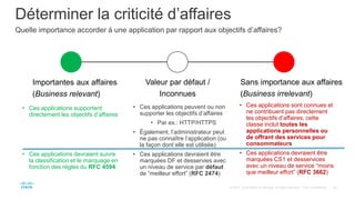Déterminer la criticité d’affaires
Quelle importance accorder à une application par rapport aux objectifs d’affaires?
Importantes aux affaires
(Business relevant)
Sans importance aux affaires
(Business irrelevant)
Valeur par défaut /
Inconnues
• Ces applications supportent
directement les objectifs d’affaires
• Ces applications devraient suivre
la classification et le marquage en
fonction des règles du RFC 4594
• Ces applications peuvent ou non
supporter les objectifs d’affaires
• Par ex.: HTTP/HTTPS
• Également, l’administrateur peut
ne pas connaître l’application (ou
la façon dont elle est utilisée)
• Ces applications devraient être
marquées DF et desservies avec
un niveau de service par défaut
de “meilleur effort” (RFC 2474)
• Ces applications sont connues et
ne contribuent pas directement
les objectifs d’affaires; cette
classe inclut toutes les
applications personnelles ou
de offrant des services pour
consommateurs
• Ces applications devraient être
marquées CS1 et desservices
avec un niveau de service “moins
que meilleur effort” (RFC 3662)
 