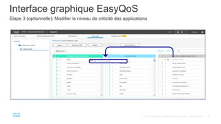 Interface graphique EasyQoS
Étape 3 (optionnelle): Modifier le niveau de criticité des applications
 