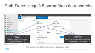 Path Trace: jusqu’à 5 paramètres de recherche
Plus nous donnons d’informations, plus le résultat sera précis
Requis
SRC et DEST adresses IP
[hôte ou interface L3]
Optionnel
SRC et DEST L4 numéros de ports;
L4 protocole (TCP ou UDP)
 