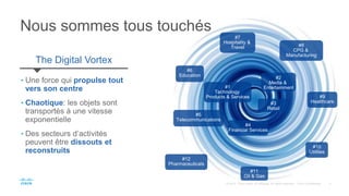 #7
Hospitality &
Travel #8
CPG &
Manufacturing
#9
Healthcare
#10
Utilities
#11
Oil & Gas
#12
Pharmaceuticals
#1
Technology
Products & Services
#2
Media &
Entertainment
#3
Retail
#4
Financial Services
#5
Telecommunications
#6
Education
• Une force qui propulse tout
vers son centre
• Chaotique: les objets sont
transportés à une vitesse
exponentielle
• Des secteurs d’activités
peuvent être dissouts et
reconstruits
The Digital Vortex
Nous sommes tous touchés
 
