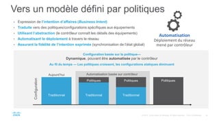 • Expression de l’intention d’affaires (Business Intent)
• Traduite vers des politiques/configurations spécifiques aux équipements
• Utilisant l’abstraction (le contrôleur connaît les détails des équipements)
• Automatisant le déploiement à travers le réseau
• Assurant la fidélité de l’intention exprimée (synchronisation de l’état global)
Configuration
Automatisation basée sur contrôleurAujourd’hui
Traditionnel Traditionnel
Politiques
Traditionnel
Politiques Politiques
Configuration basée sur la politique—
Dynamique, pouvant être automatisée par le contrôleur
Au fil du temps — Les politiques croissent, les configurations statiques diminuent
Automatisation
Déploiement du réseau
mené par contrôleur
Vers un modèle défini par politiques
 