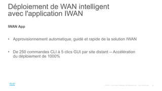 Déploiement de WAN intelligent
avec l'application IWAN
IWAN App
• Approvisionnement automatique, guidé et rapide de la solution IWAN
• De 250 commandes CLI à 5 clics GUI par site distant -- Accélération
du déploiement de 1000%
 