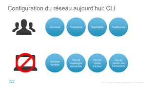 Configuration du réseau aujourd’hui: CLI
Convivial Procédural Réplicable Traditionnel
Syntaxe
variable
Pas de
messages
structurés
Pas de
codes
d’erreur
Pas de
gestion des
transactions
 