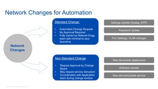 © 2016 Cisco and/or its affiliates. All rights reserved. 15
Network Changes for Automation
Standard Change:
• Automated Change Request
• No Approval Required
• Fully owned by Network Engg
team with minimal to zero
downtime
Non-Standard Change
• Require Approval by Change
Board
• May require service disruption
• Co-ordination with Application
team during change window
Settings Update (Syslog, NTP)
Password Update
Port Settings, VLAN changes
New device/site deployment
Software Update
New service/Update service
Network
Changes
 