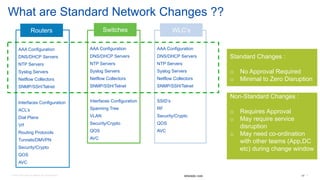 © 2016 Cisco and/or its affiliates. All rights reserved. 17
BRKNMS-1499
What are Standard Network Changes ??
AAA Configuration
DNS/DHCP Servers
NTP Servers
Syslog Servers
Netflow Collectors
SNMP/SSH/Telnet
Interfaces Configuration
ACL’s
Dial Plans
Vrf
Routing Protocols
Tunnels/DMVPN
Security/Crypto
QOS
AVC
AAA Configuration
DNS/DHCP Servers
NTP Servers
Syslog Servers
Netflow Collectors
SNMP/SSH/Telnet
Interfaces Configuration
Spanning Tree
VLAN
Security/Crypto
QOS
AVC
AAA Configuration
DNS/DHCP Servers
NTP Servers
Syslog Servers
Netflow Collectors
SNMP/SSH/Telnet
SSID’s
RF
Security/Crypto
QOS
AVC
Routers Switches WLC’s
Standard Changes :
o No Approval Required
o Minimal to Zero Disruption
Non-Standard Changes :
o Requires Approval
o May require service
disruption
o May need co-ordination
with other teams (App,DC
etc) during change window
17
 