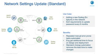 © 2016 Cisco and/or its affiliates. All rights reserved. 18
Use Case:
• Adding a new Syslog (Ex:
Splunk) in the network
• SoX requirements to update
password every 6 months
AAA
Server
Site1
North
America
South
America
Site2
Africa
EMEAR
AAA
Server
DNS
Server
Syslog
Server
Syslog
Server
DHCP
Server
Benefits:
• Repeated manual error prone
tasks automated
• Eng get additional time to focus
on design and deployment
• Standard change automation
removes the lead time to make
changes
Network Settings Update (Standard) DESIGN
 