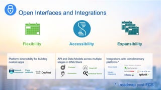 © 2016 Cisco and/or its affiliates. All rights reserved. 24
Platform extensibility for building
custom apps
API and Data Models across multiple
stages in DNA Stack
Integrations with complimentary
platforms *
Open Interfaces and Integrations
Firehose *
Connectors
Graph API
Contextual Search
Cisco Assets
Industry
Integrations
Flexibility Accessibility Expansibility
* : roadmap post FCS
 