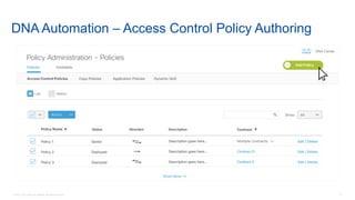 © 2016 Cisco and/or its affiliates. All rights reserved. 31
DNA Automation – Access Control Policy Authoring
 