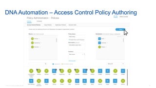 © 2016 Cisco and/or its affiliates. All rights reserved. 32
DNA Automation – Access Control Policy Authoring
 