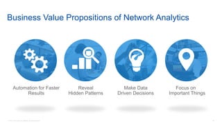 © 2016 Cisco and/or its affiliates. All rights reserved. 35
Make Data
Driven Decisions
Reveal
Hidden Patterns
Automation for Faster
Results
Focus on
Important Things
Business Value Propositions of Network Analytics
 