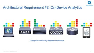 © 2016 Cisco and/or its affiliates. All rights reserved. 37
Categorize metrics by degrees of relevance
Architectural Requirement #2: On-Device Analytics
ASSURANCE
 
