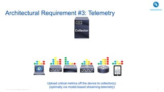 © 2016 Cisco and/or its affiliates. All rights reserved. 38
Upload critical metrics off the device to collector(s)
(optimally via model-based streaming-telemetry)
Architectural Requirement #3: Telemetry
EM
Collector
ASSURANCE
 