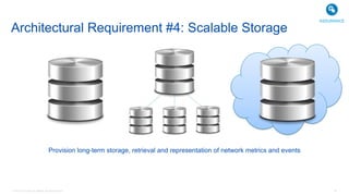 © 2016 Cisco and/or its affiliates. All rights reserved. 39
Provision long-term storage, retrieval and representation of network metrics and events
Architectural Requirement #4: Scalable Storage
ASSURANCE
 