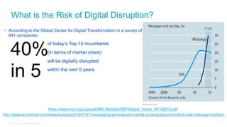 © 2016 Cisco and/or its affiliates. All rights reserved. 4
What is the Risk of Digital Disruption?
• According to the Global Center for Digital Transformation in a survey of
941 companies:
of today’s Top-10 incumbents
(in terms of market share)
will be digitally disrupted
within the next 5 years
https://www.imd.org/uupload/IMD.WebSite/DBT/Digital_Vortex_06182015.pdf
http://www.economist.com/news/business/21647317-messaging-services-are-rapidly-growing-beyond-online-chat-message-medium
40%
in 5
 