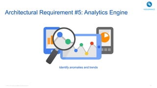 © 2016 Cisco and/or its affiliates. All rights reserved. 40
Identify anomalies and trends
Architectural Requirement #5: Analytics Engine
ASSURANCE
 