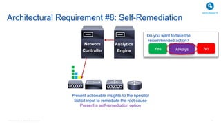 © 2016 Cisco and/or its affiliates. All rights reserved. 43
Present actionable insights to the operator
Solicit input to remediate the root cause
Present a self-remediation option
Architectural Requirement #8: Self-Remediation
EM
Analytics
EngineEM
Network
Controller
Do you want to take the
recommended action?
Yes No
Do you want to take the
recommended action?
Yes NoAlwaysAlways
ASSURANCE
 
