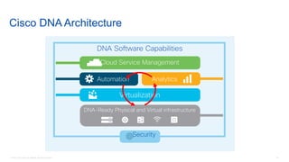 © 2016 Cisco and/or its affiliates. All rights reserved. 45
DNA Software Capabilities
Cloud Service Management
Automation Analytics
Virtualization
DNA-Ready Physical and Virtual infrastructure
Security
Cisco DNA Architecture
 