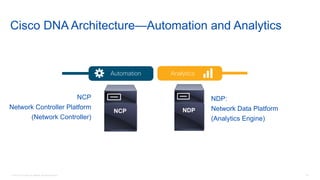 © 2016 Cisco and/or its affiliates. All rights reserved. 46
Cloud Service Management
Automation Analytics
Virtualization
Cisco DNA Architecture—Automation and Analytics
EM
NDP
NDP:
Network Data Platform
(Analytics Engine)EM
NCP
NCP
Network Controller Platform
(Network Controller)
 