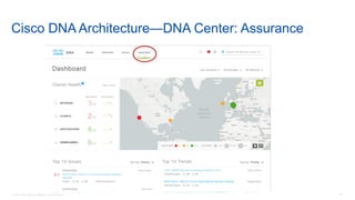 © 2016 Cisco and/or its affiliates. All rights reserved. 49
Cisco DNA Architecture—DNA Center: Assurance
å
 