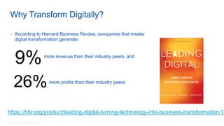 © 2016 Cisco and/or its affiliates. All rights reserved. 5
Why Transform Digitally?
• According to Harvard Business Review, companies that master
digital transformation generate:
more revenue than their industry peers, and
more profits than their industry peers
https://hbr.org/product/leading-digital-turning-technology-into-business-transformation/17
9%
26%
 