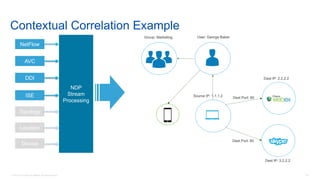 © 2016 Cisco and/or its affiliates. All rights reserved. 56
AVC
NetFlow
DDI
ISE
Topology
Location
Device
NDP
Stream
Processing
Source IP: 1.1.1.2
Dest IP: 2.2.2.2
Dest Port: 80
Dest IP: 3.2.2.2
Dest Port: 80
AVC
Contextual Correlation Example
DDI
User: George Baker
ISE
Group: Marketing
 