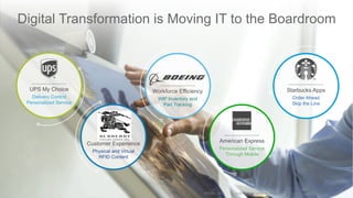 © 2016 Cisco and/or its affiliates. All rights reserved. 6
UPS My Choice
Delivery Control
Personalized Service
Customer Experience
Physical and Virtual
RFID Content
Workforce Efficiency
WIP Inventory and
Part Tracking
American Express
Personalized Service
Through Mobile
Starbucks Apps
Order Ahead
Skip the Line
6
Digital Transformation is Moving IT to the Boardroom
© 2016 Cisco and/or its affiliates. All rights reserved. Cisco Public 6TECCRS-2700
 