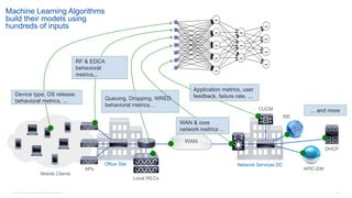 © 2016 Cisco and/or its affiliates. All rights reserved. 64
Machine Learning Algorithms
build their models using
hundreds of inputs
APs
WAN
Local WLCs
Network Services DCOffice Site
ISE
DHCP
Mobile Clients
CUCM
APIC-EM
~
~
~
~
~
~
~
~
~
~
~
~
RF & EDCA
behavioral
metrics,..
Queuing, Dropping, WRED
behavioral metrics…
Device type, OS release,
behavioral metrics, ...
WAN & core
network metrics ..
Application metrics, user
feedback, failure rate, ...
... and more
 