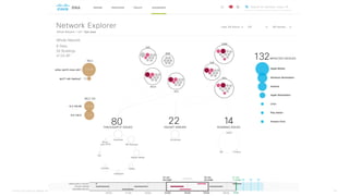 © 2016 Cisco and/or its affiliates. All rights reserved. 65
 