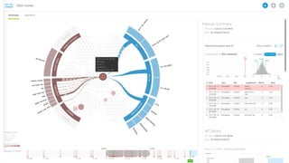 © 2016 Cisco and/or its affiliates. All rights reserved. 70
 