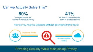 © 2016 Cisco and/or its affiliates. All rights reserved. 72
Providing Security While Maintaining Privacy!
Encrypted Traffic
Non-Encrypted
Traffic
Can we Actually Solve This?
How do you Analyze Metadata without decrypting traffic flows?
80%
of organizations are
victims of malicious activity
41%
Of attacks used encrypted
traffic to evade detection
 